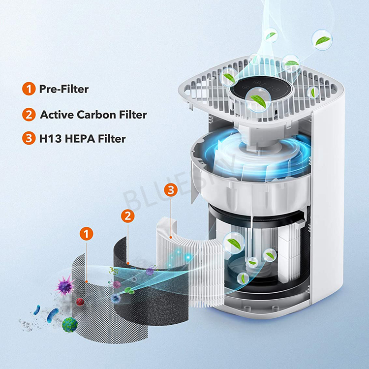 Replacement 3-in-1 True HEPA Filters for Taotronics Tt-Ap006 Air Purifiers