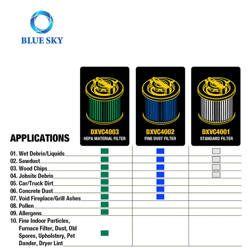 FILTRO HEPA SECO/MOJADO ASPIRADORA DE 4 A 8GAL DEWALT DXVC4003
