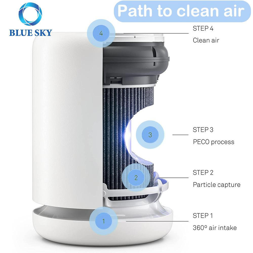 Bluesky High Quality H13 PECO Filter Replacement for Molekule Air Mini & Air Mini+ Air Purifier