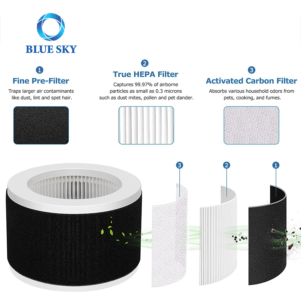 OEM 3-Stage H13 HEPA Activated Carbon EPI810 Filter Replacement for MOOKA and KOIOS MEGAWISE EPI810 Air Purifier