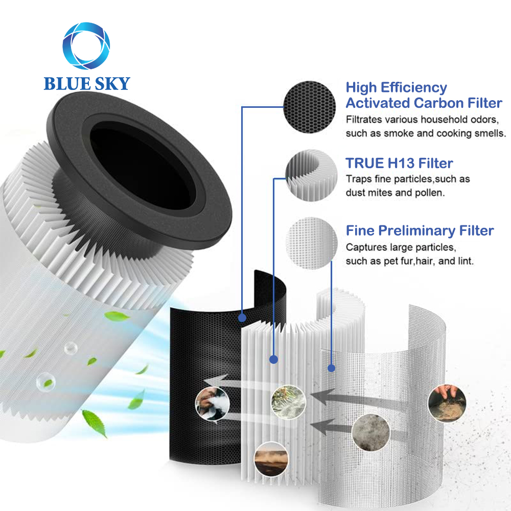 OEM 3-in-1 Replacement H13 Air Purifier Activated Carbon Filter ...